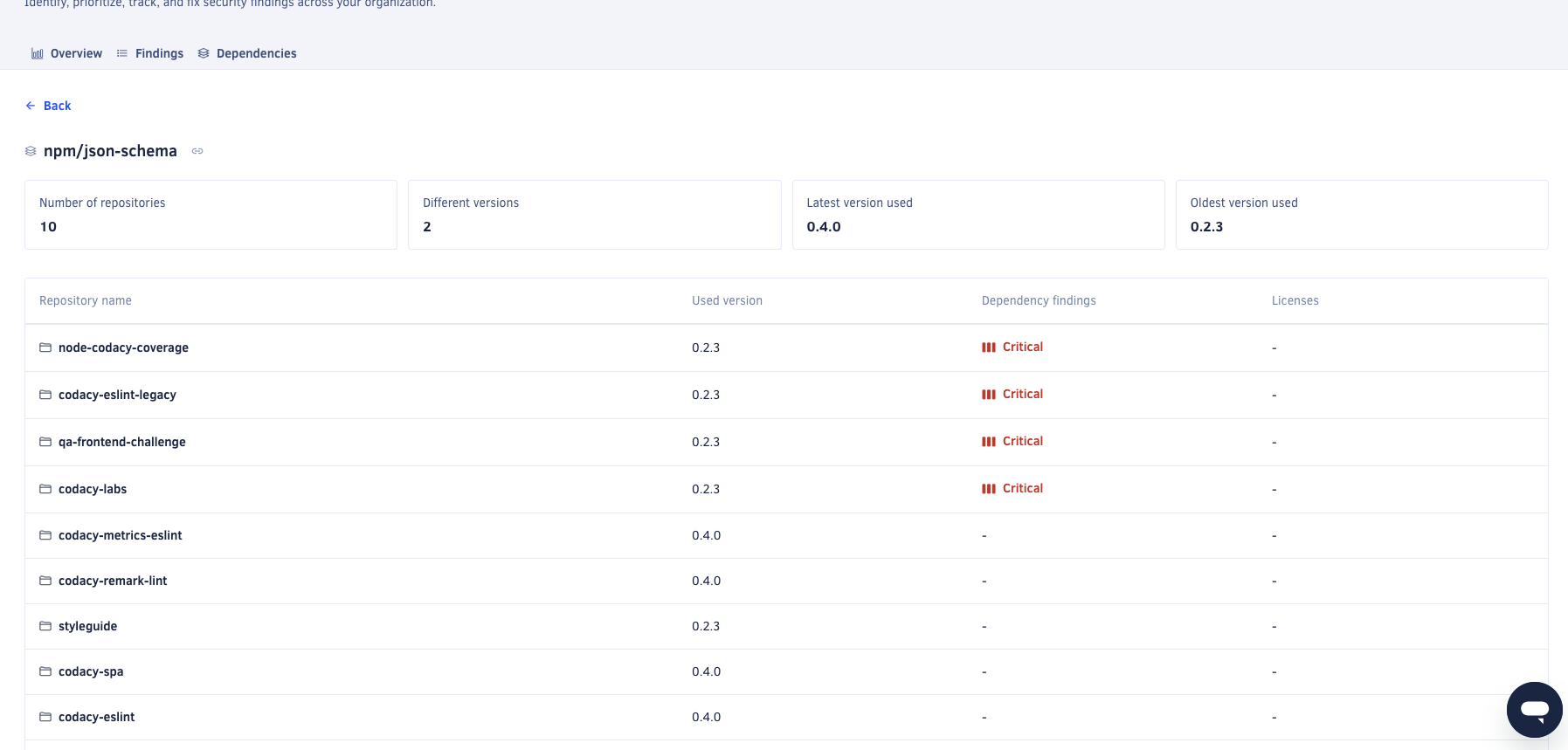 Security and risk management dependency page